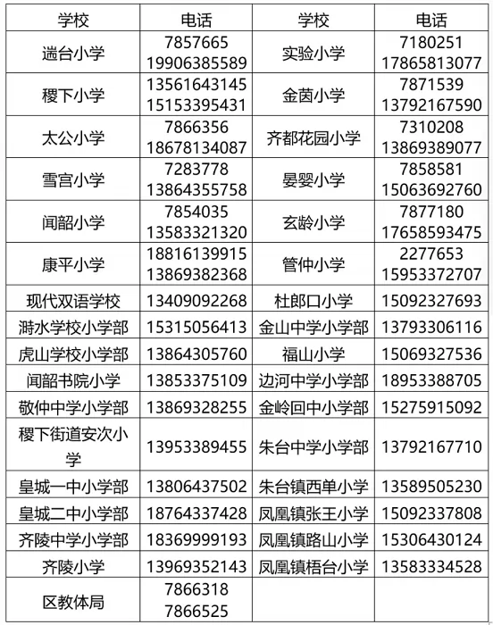 2024年淄博市臨淄區(qū)小升初網(wǎng)上報名時間及注意事項