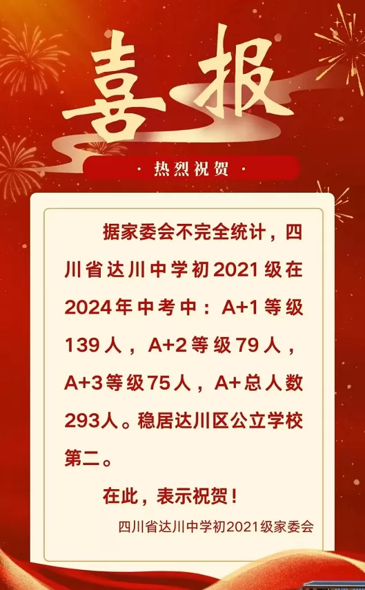 2024年四川省達(dá)川中學(xué)中考成績(jī)升學(xué)率(中考喜報(bào))