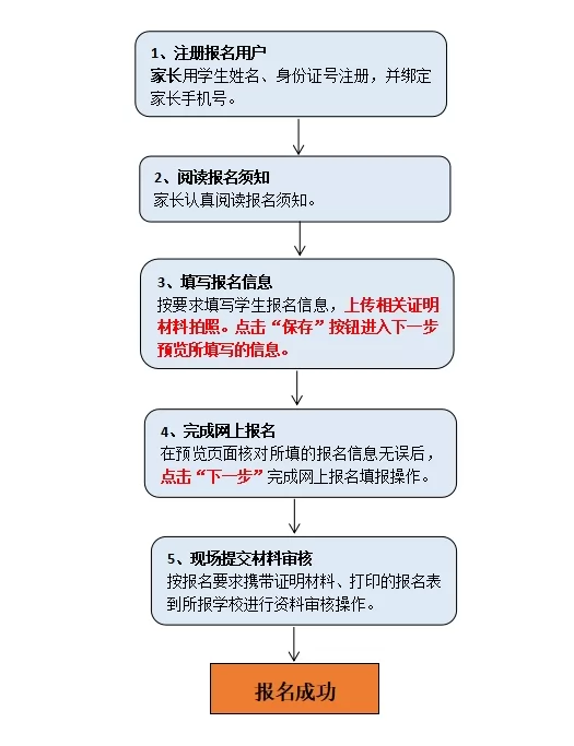 2024年普寧市民辦初中招生網(wǎng)上報名操作指南(附報名網(wǎng)址入口)