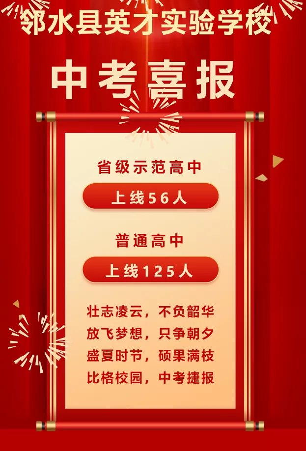 2024年鄰水縣英才實(shí)驗(yàn)學(xué)校中考成績升學(xué)率(中考喜報)