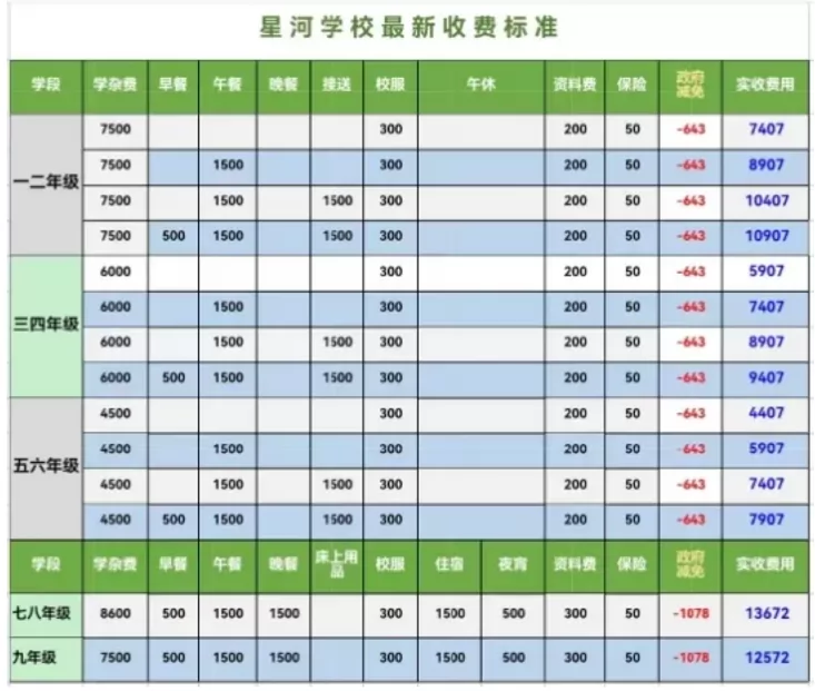 2024年東莞南城星河學(xué)校學(xué)校收費(fèi)標(biāo)準(zhǔn)