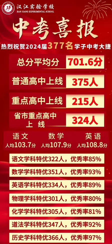 2024年十堰市漢江實驗學(xué)校中考成績升學(xué)率(中考喜報)