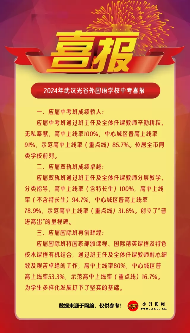 2024年武漢光谷外國(guó)語(yǔ)學(xué)校中考成績(jī)升學(xué)率(中考喜報(bào))