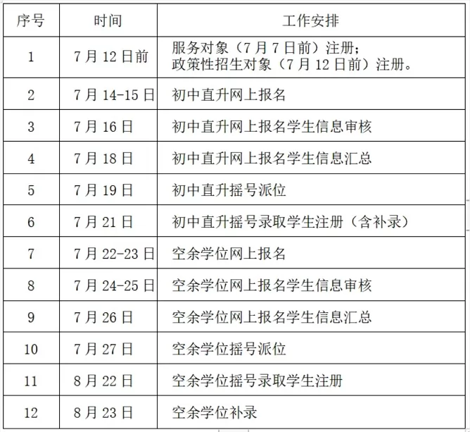 2024年潮州市湘橋區(qū)陽光國華實(shí)驗(yàn)學(xué)校小升初招生簡章(附收費(fèi)標(biāo)準(zhǔn))