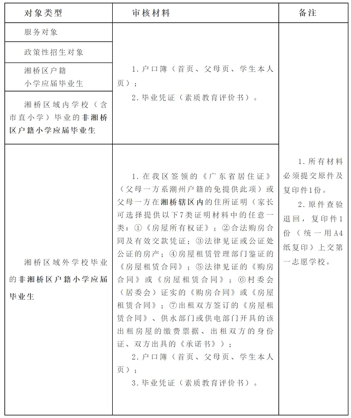 2024年潮州市湘橋區(qū)城南中英文學校小升初招生簡章(附收費標準)