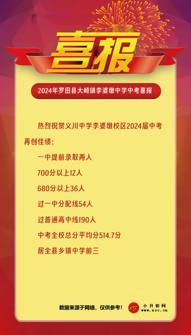 2024年羅田縣大崎鎮(zhèn)李婆墩中學中考成績升學率(中考喜報)