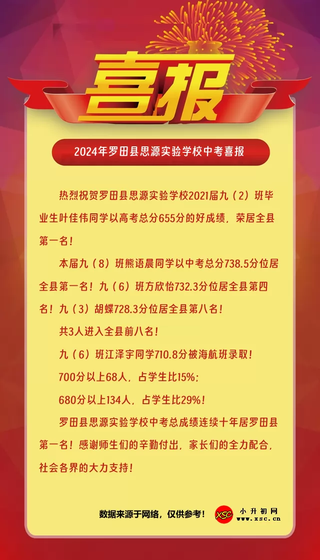 2024年羅田縣思源實驗學校中考喜報.jpg