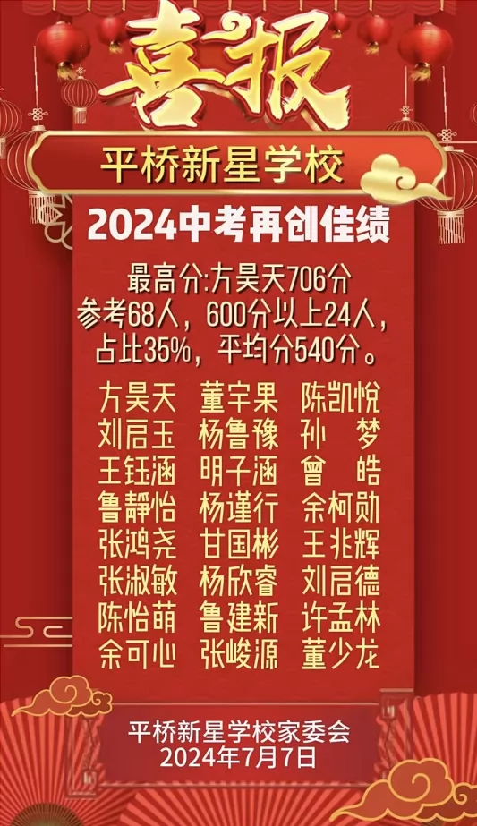 2024年信陽(yáng)市平橋新星學(xué)校中考成績(jī)升學(xué)率(中考喜報(bào))