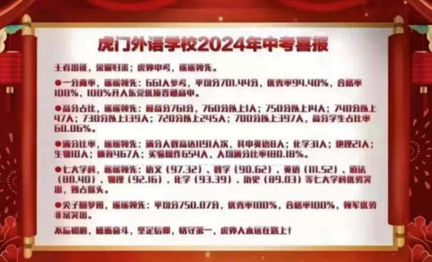 　　2024年東莞中考，虎外661人參考，平均分701.44分，優(yōu)秀率94.40%，合格率100%，100%升入東莞優(yōu)質(zhì)普通高中。.png