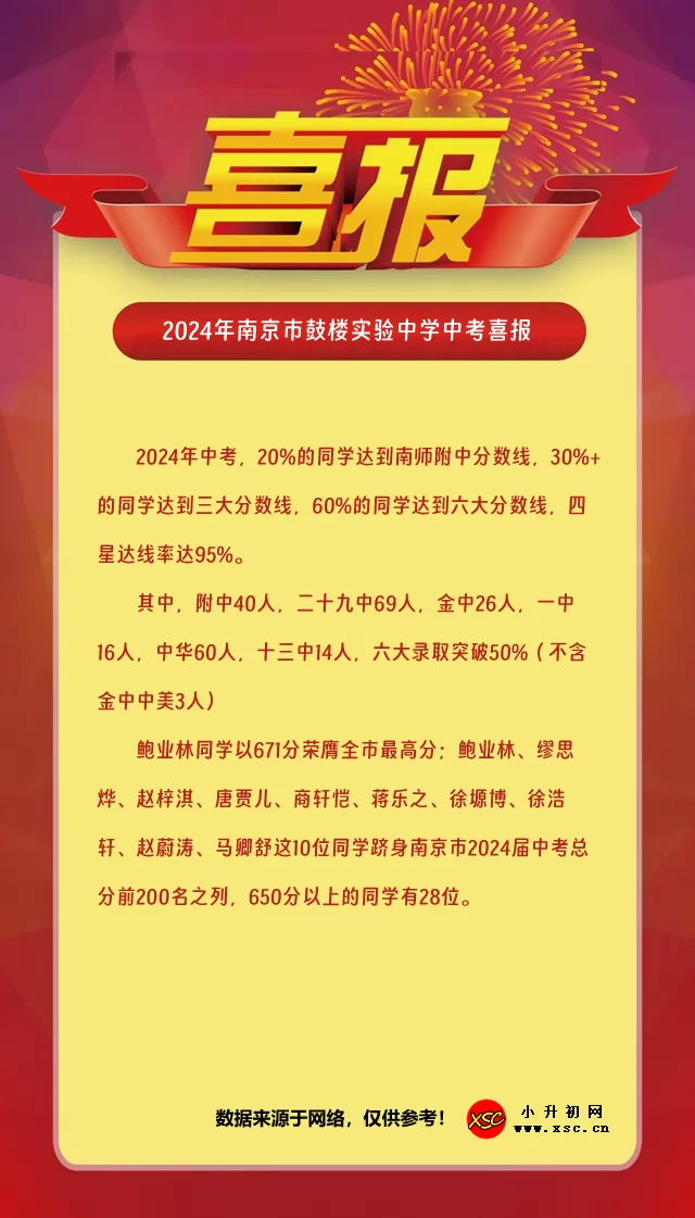 2024年南京市鼓樓實(shí)驗(yàn)中學(xué)中考成績(jī)升學(xué)率(中考喜報(bào))