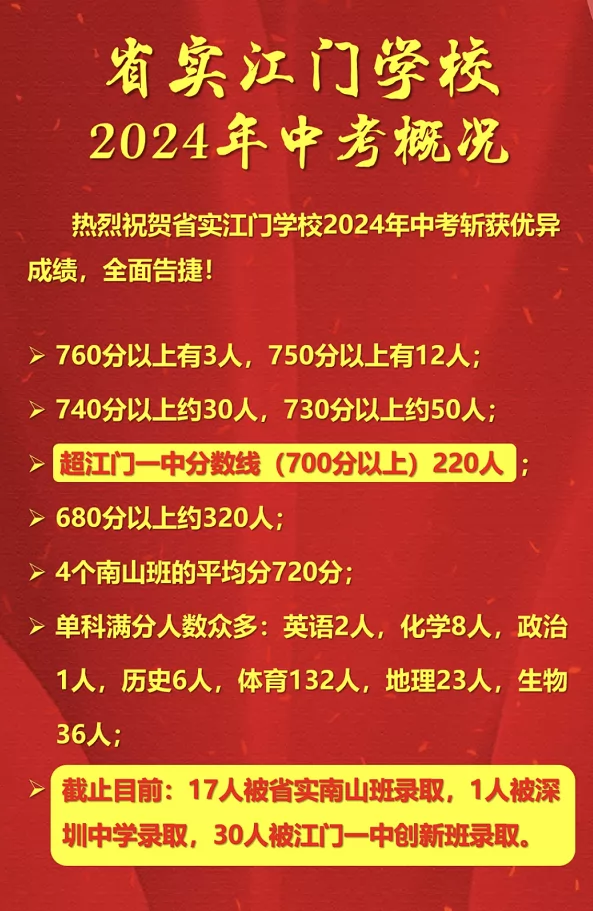 2024年省實(shí)江門(mén)學(xué)校中考成績(jī)升學(xué)率(中考喜報(bào))