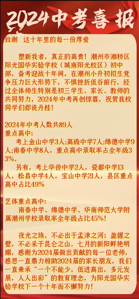 2024年潮州市湘橋區(qū)陽光國華實(shí)驗(yàn)學(xué)校中考成績升學(xué)率(中考喜報(bào))