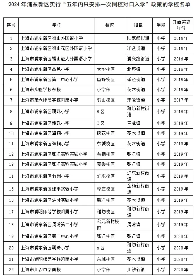 2024年上海五年一戶政策詳解，上海各區(qū)“五年一戶”最新政策分析！