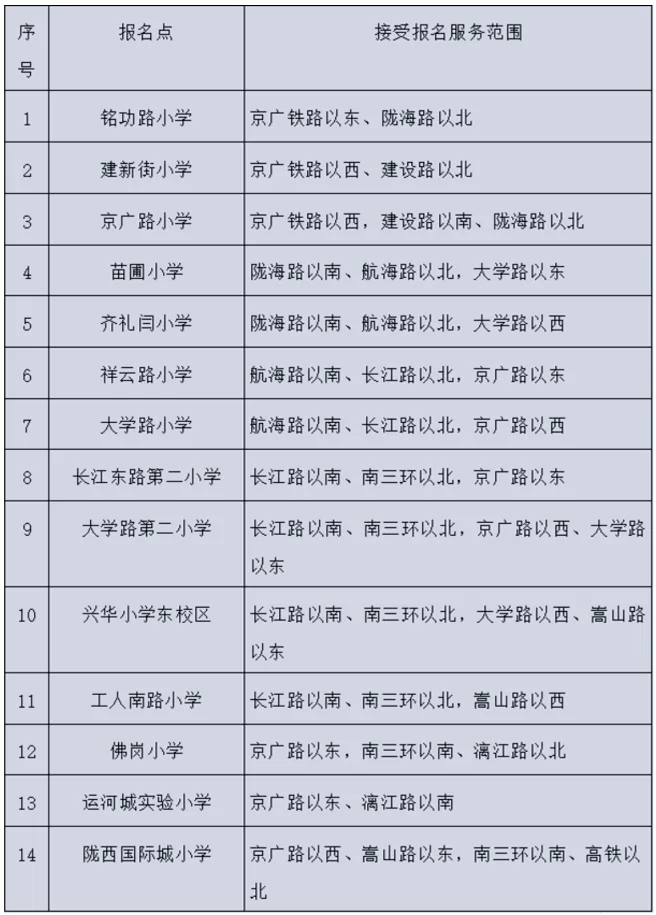 2024年鄭州市各區(qū)小學(xué)招生報(bào)名時(shí)間、招生計(jì)劃及招生報(bào)名點(diǎn)