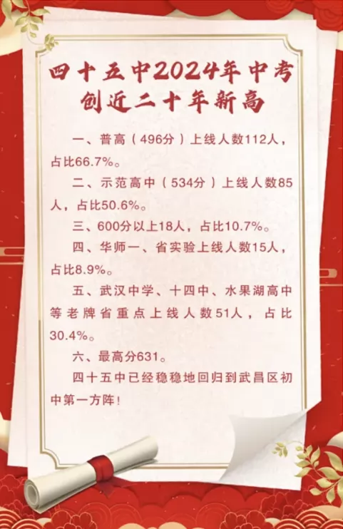 2024年武漢市梅苑學(xué)校中考成績升學(xué)率(中考喜報)