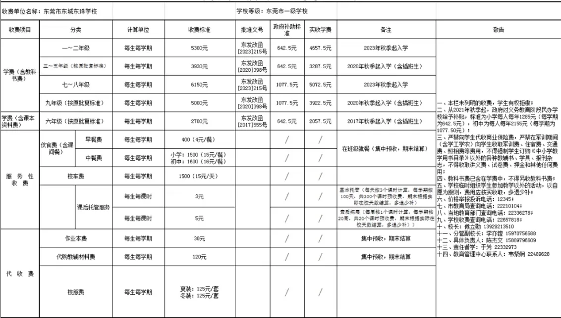 2024-2025年東莞市東城東珠學(xué)校收費標(biāo)準(zhǔn)