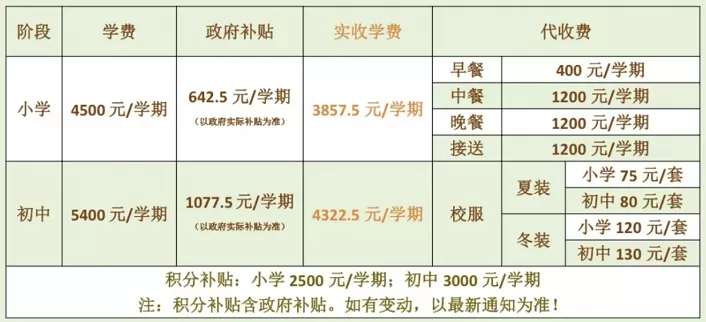 2024-2025年東莞市大嶺山星塘學(xué)校收費標(biāo)準(zhǔn)