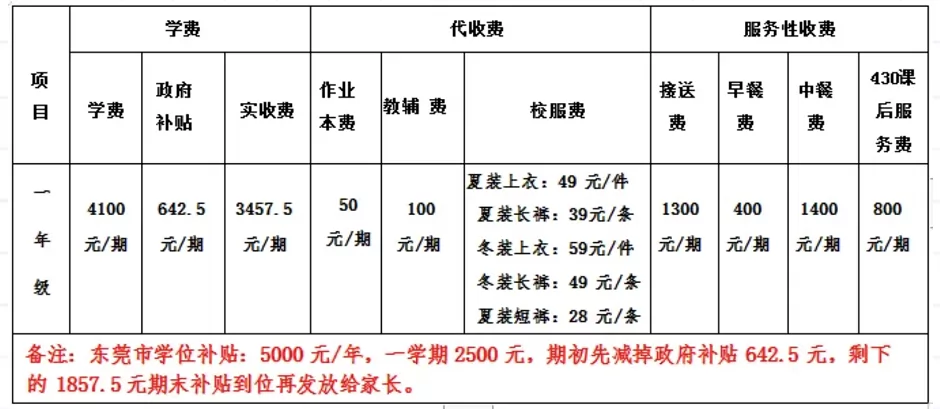 2024年秋季東莞市大朗宏陽(yáng)小學(xué)收費(fèi)標(biāo)準(zhǔn)