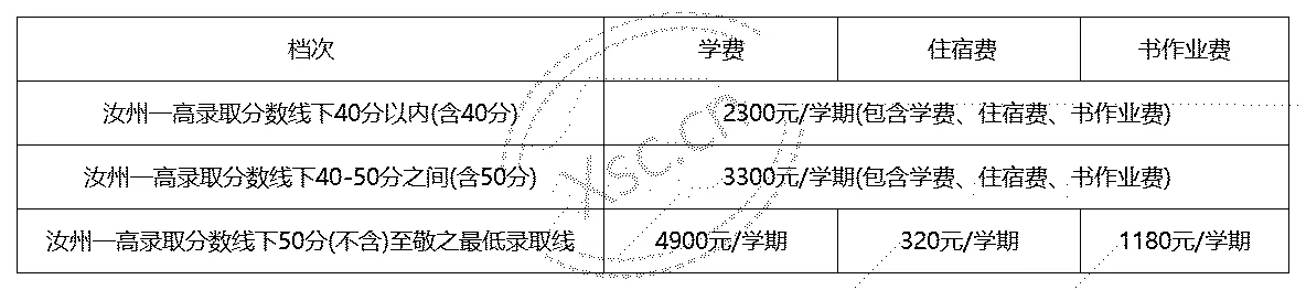 汝州市敬之中學(xué)收費(fèi)標(biāo)準(zhǔn)(學(xué)費(fèi))及學(xué)校簡(jiǎn)介