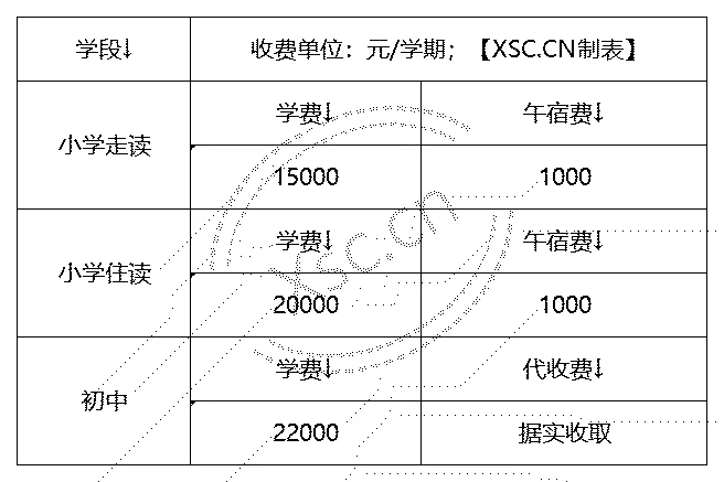 貴陽(yáng)市南明區(qū)雙龍華麟學(xué)校收費(fèi)標(biāo)準(zhǔn)(學(xué)費(fèi))及學(xué)校簡(jiǎn)介