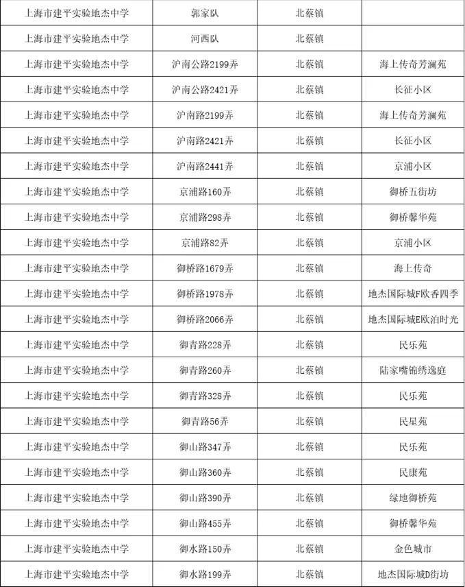 2024年上海市建平實(shí)驗(yàn)地杰中學(xué)中考成績(jī)升學(xué)率(中考喜報(bào))