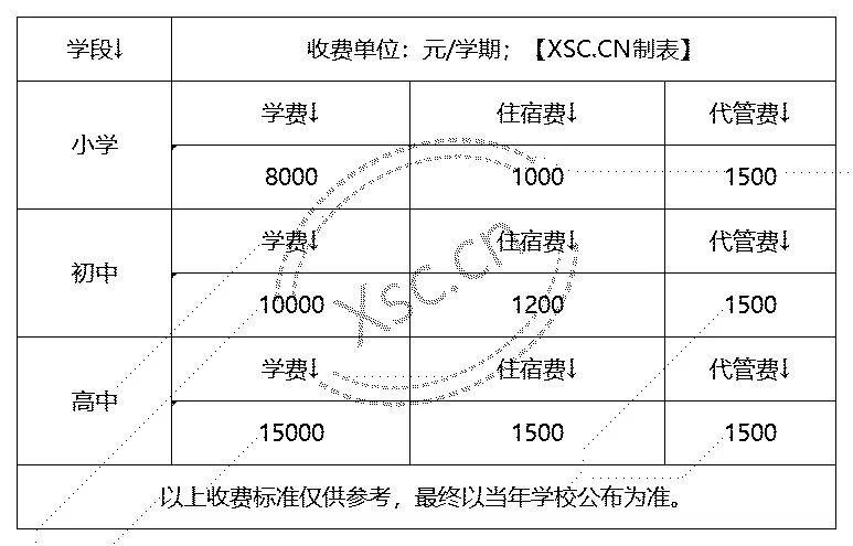 工作簿1_Sheet1(1).png