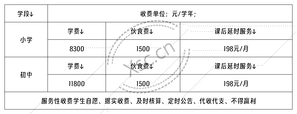 2023年成都市武侯區(qū)光明學(xué)校收費(fèi)標(biāo)準(zhǔn)