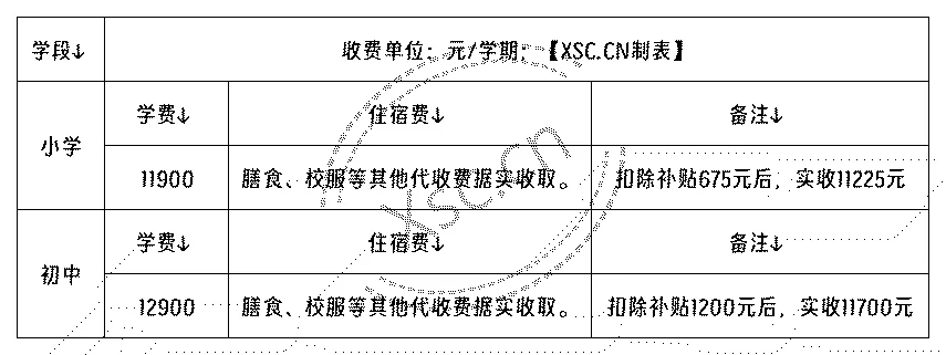 2024年廣州市白云區(qū)元培實(shí)驗(yàn)中學(xué)收費(fèi)標(biāo)準(zhǔn)