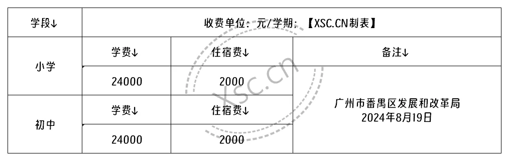 2024年廣州市番禺區(qū)北新正華學(xué)校收費(fèi)標(biāo)準(zhǔn)