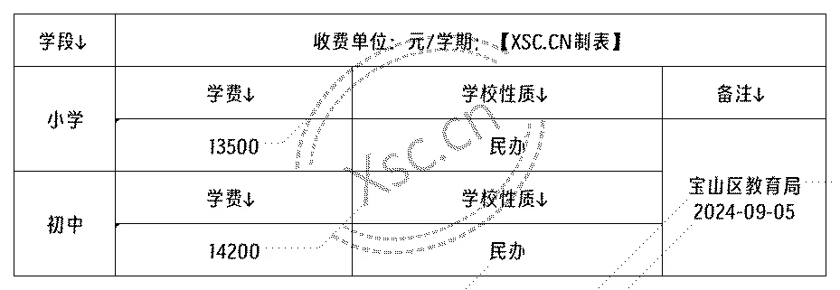 工作簿1_Sheet1(10).png