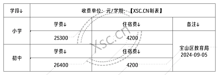 工作簿1_Sheet1(12).png