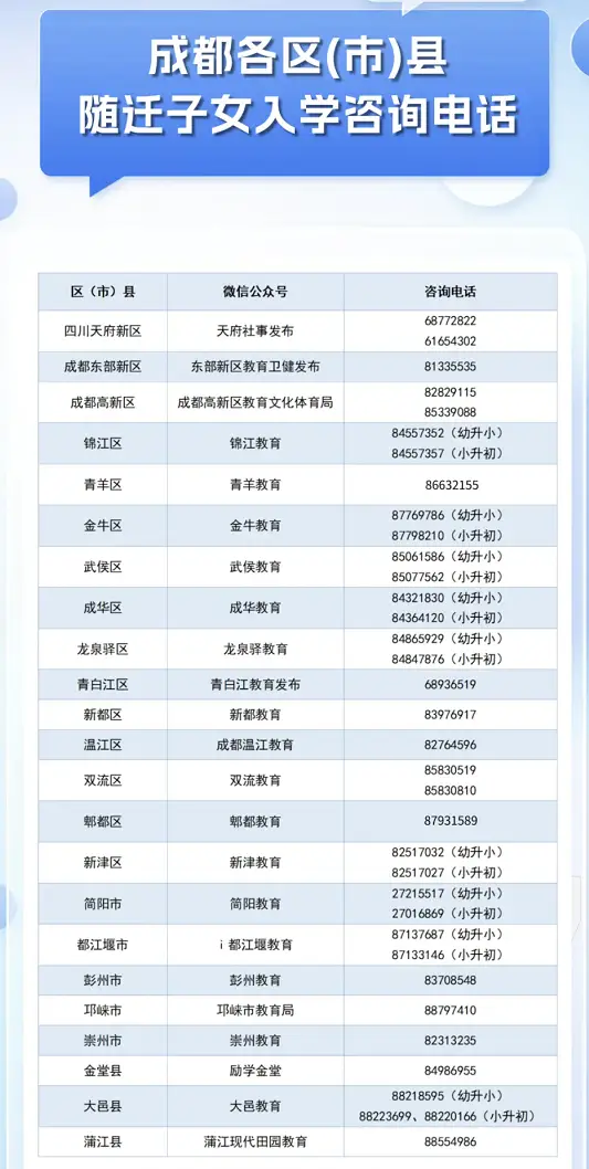 2025年成都市隨遷子女招生入學時間、方式及所需資料