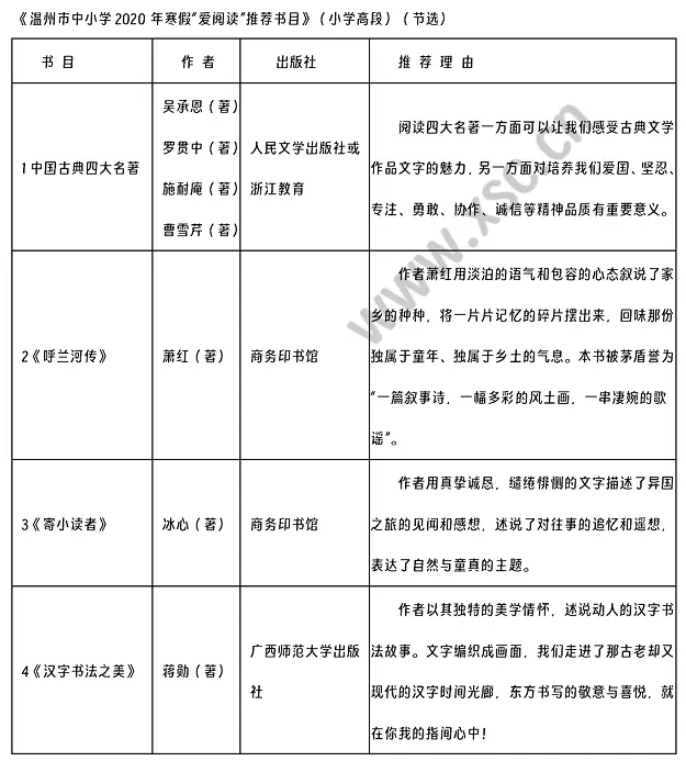 《溫州市中小學(xué)2020年寒假“愛閱讀”推薦書目》閱讀理解題及答案