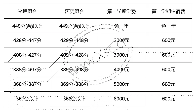 2024年龍州中學(xué)復(fù)讀生收費標準明細