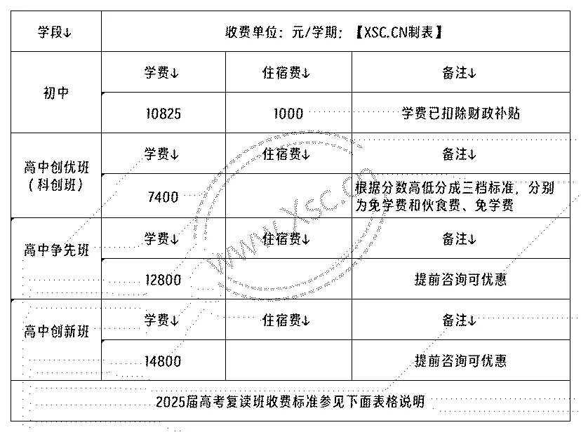 2024年河源黃崗實(shí)驗(yàn)中學(xué)初中及高中部收費(fèi)標(biāo)準(zhǔn)