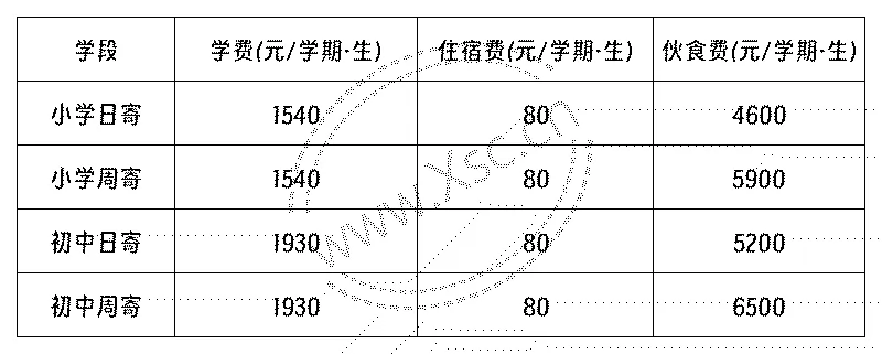 定安縣揚帆實驗學校收費標準(學費)及學校簡介