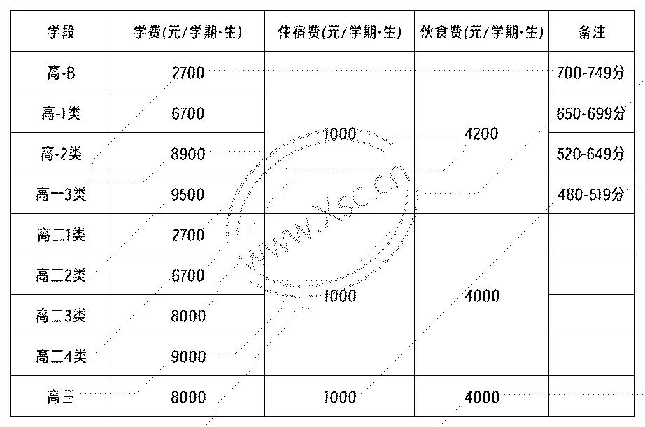 定安縣山高高級(jí)實(shí)驗(yàn)中學(xué)收費(fèi)標(biāo)準(zhǔn)明細(xì)