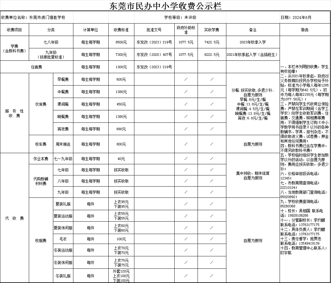 2024年?yáng)|莞虎門(mén)捷勝學(xué)校收費(fèi)標(biāo)準(zhǔn)