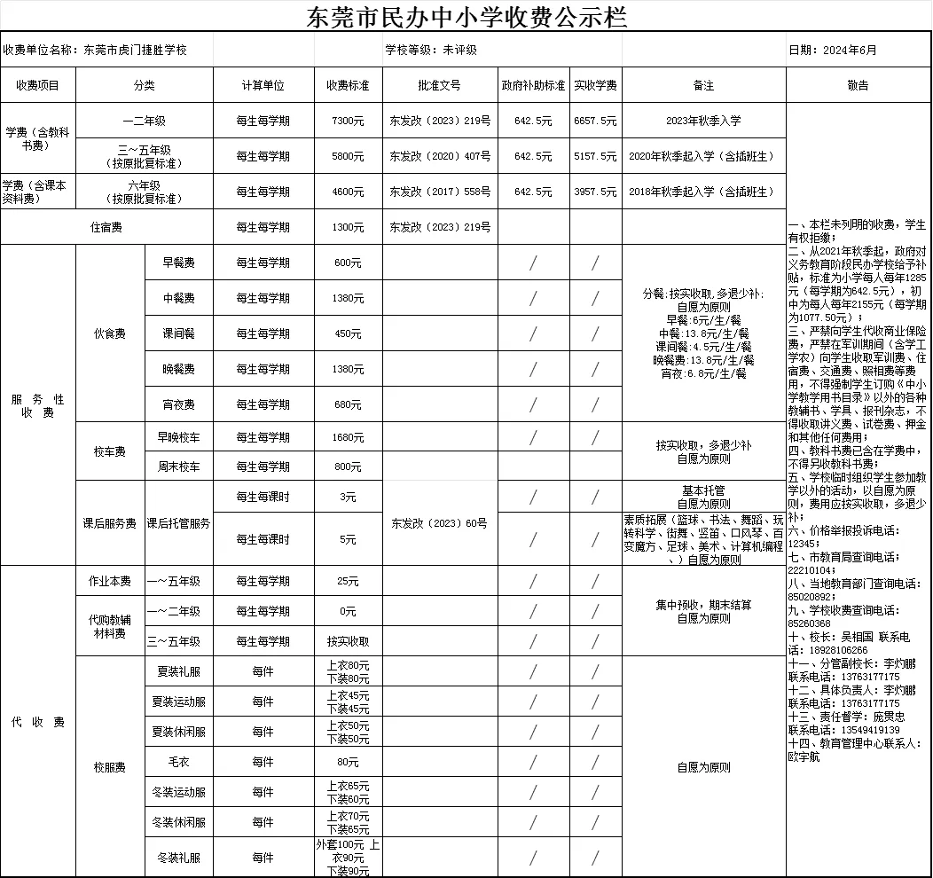 2024年?yáng)|莞虎門(mén)捷勝學(xué)校收費(fèi)標(biāo)準(zhǔn)