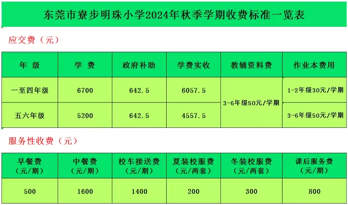 2024-2025年東莞寮步明珠小學(xué)收費標(biāo)準(zhǔn)