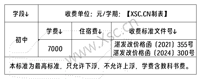 湛江市海寧學(xué)校收費標(biāo)準(zhǔn)(學(xué)費)及學(xué)校簡介