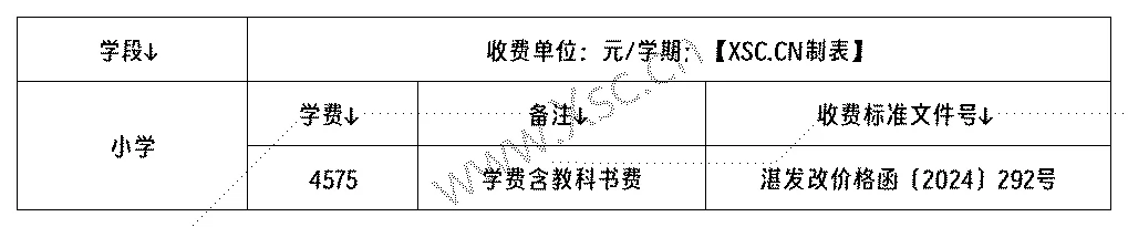 湛江市赤坎區(qū)華陽實驗學(xué)校收費標(biāo)準(zhǔn)