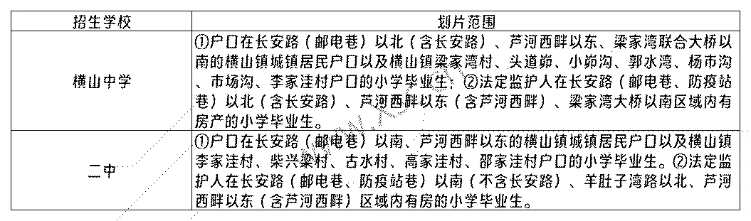 榆林市橫山城區(qū)(含科創(chuàng)新城)初中招生學(xué)區(qū)劃分范圍