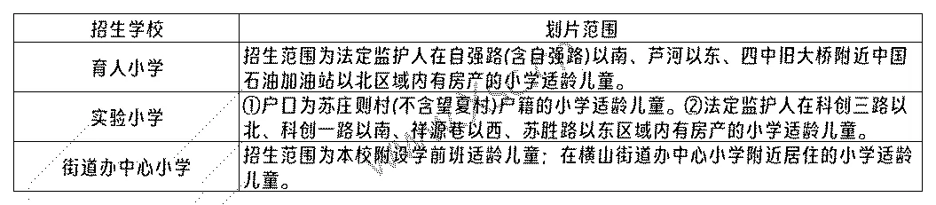 2024-2025年榆林市橫山城區(qū)(含科創(chuàng)新城)小學(xué)招生學(xué)區(qū)劃分范圍