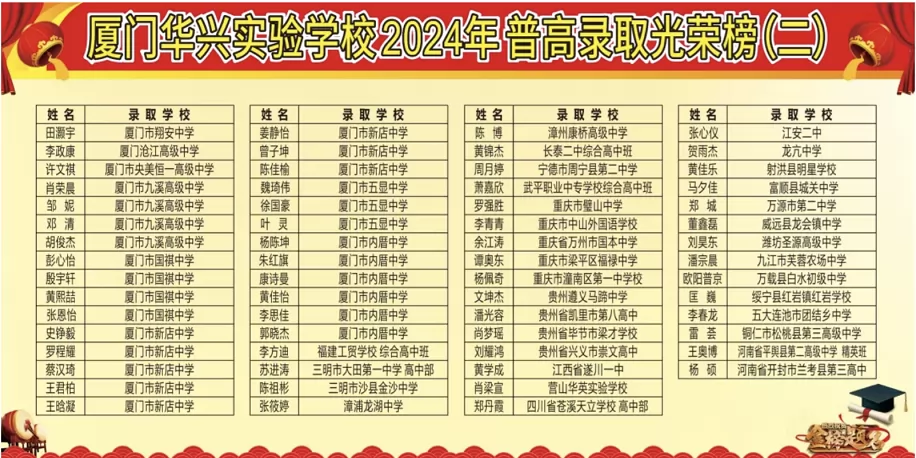 2024年廈門華興實(shí)驗(yàn)學(xué)校中考成績(jī)升學(xué)率2