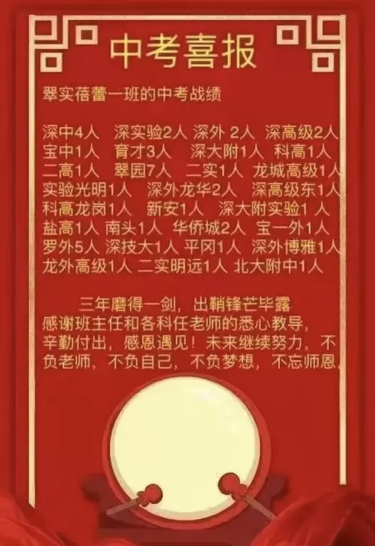 2024年深圳市羅湖區(qū)翠園實(shí)驗(yàn)學(xué)校中考成績升學(xué)率(中考喜報(bào))