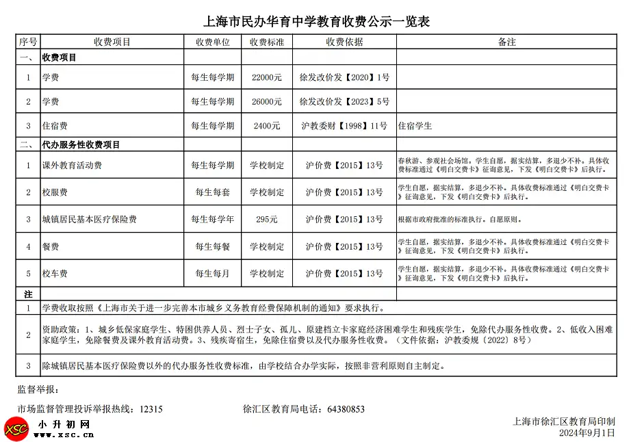 2024年上海市民辦華育中學(xué)收費(fèi)標(biāo)準(zhǔn)