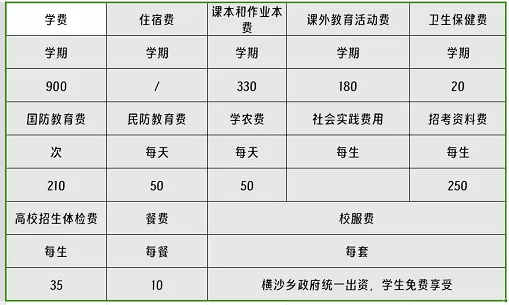 2024年上海市崇明區(qū)橫沙中學(xué)收費(fèi)標(biāo)準(zhǔn)