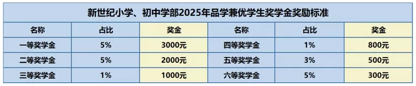 北流市新世紀小學、初中獎學金