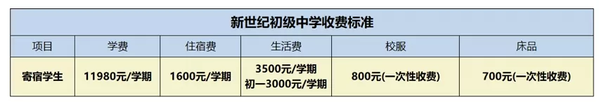 北流市新世紀初中收費標準